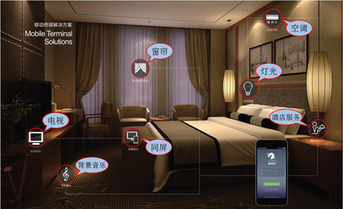 為什么酒店要安裝酒店客房控制系統(tǒng)？
